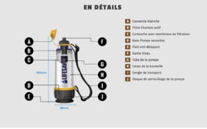 Bouteille Purificateur d'eau LifeSaver | 750 ML