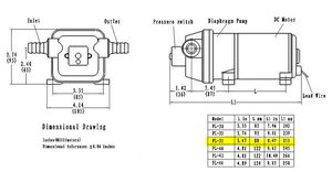 Pompe à eau 12,5L/Mn